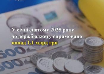 Тернопільська митниця скерувала до державної скарбниці України понад мільярд гривень