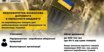 фінансова допомога підприємствам