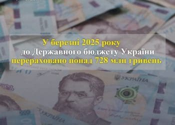 Бюджет країни отримав від Тернопільської митниці понад 728 мільйонів гривень