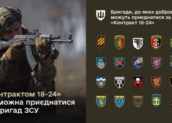 кількість бригад