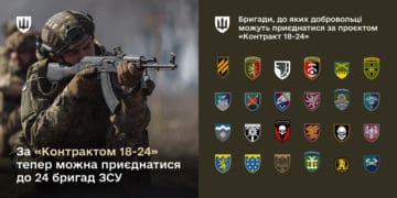 кількість бригад