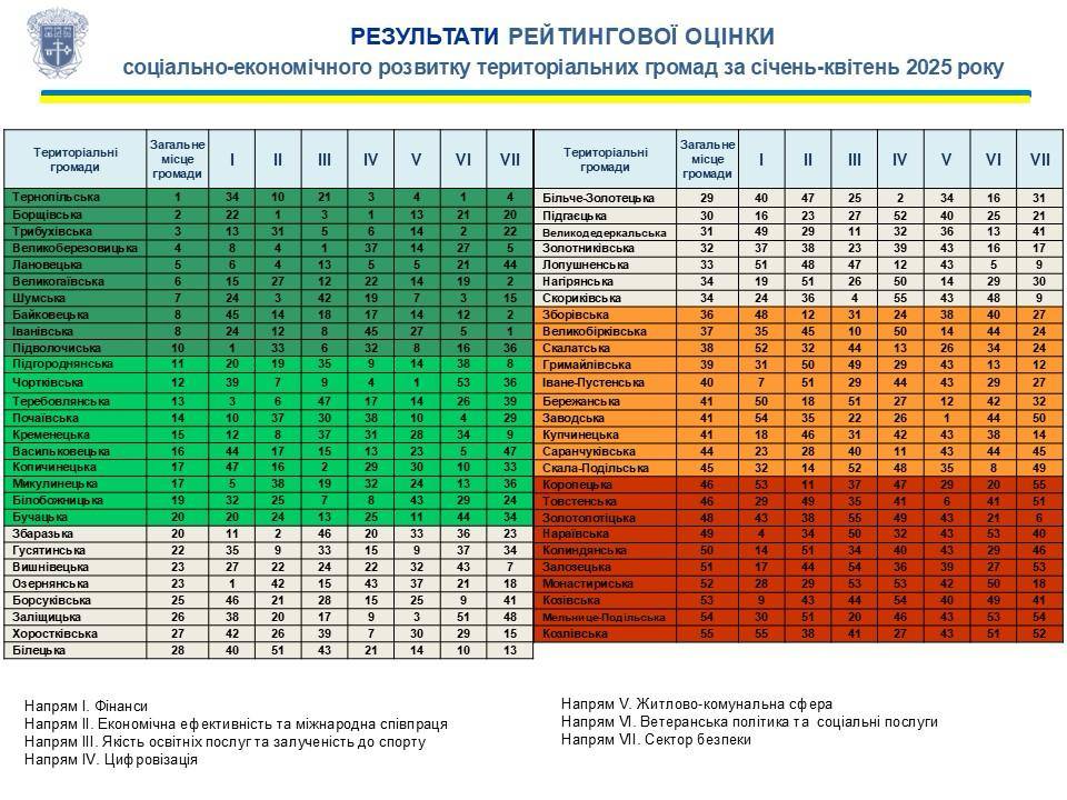 рейтинг спроможності громад