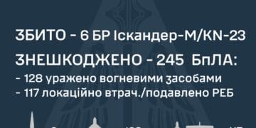 Внаслідок масової ворожої атаки постраждали кілька областей України і Київ