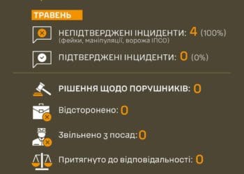 Тернопільський ОТЦК та СП: Системні зміни в дії для прозорості та довіри