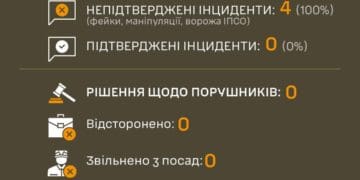 Тернопільський ОТЦК та СП: Системні зміни в дії для прозорості та довіри