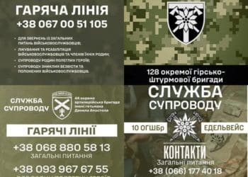 Група комунікацій Тернопільського ОТЦК та СП