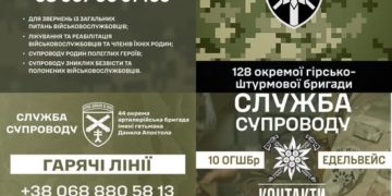 Група комунікацій Тернопільського ОТЦК та СП
