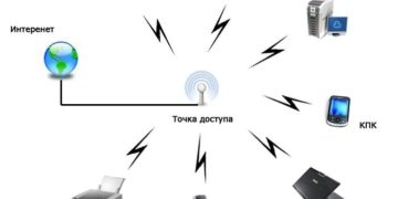Точки доступу Wi-Fi: простий спосіб розширити зону покриття