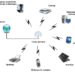Точки доступу Wi-Fi: простий спосіб розширити зону покриття