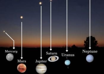 парад планет