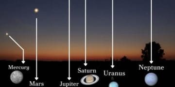 парад планет