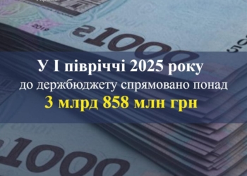 Тернопільська митниця перерахувала до держбюджету майже 4 мільярди гривень у 2025 році
