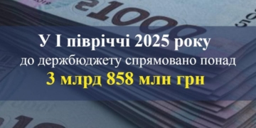 Тернопільська митниця перерахувала до держбюджету майже 4 мільярди гривень у 2025 році