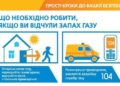Тернопільміськгаз витік газу