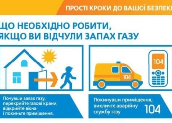 Тернопільміськгаз витік газу