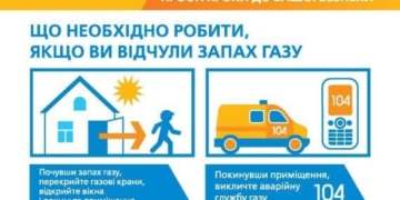 Тернопільміськгаз витік газу