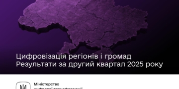 Тернопільщина в лідерах цифровізації: результати ІІ кварталу 2025 року