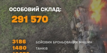 Генштаб ЗСУ: російська військова кампанія 2025 року провалилася