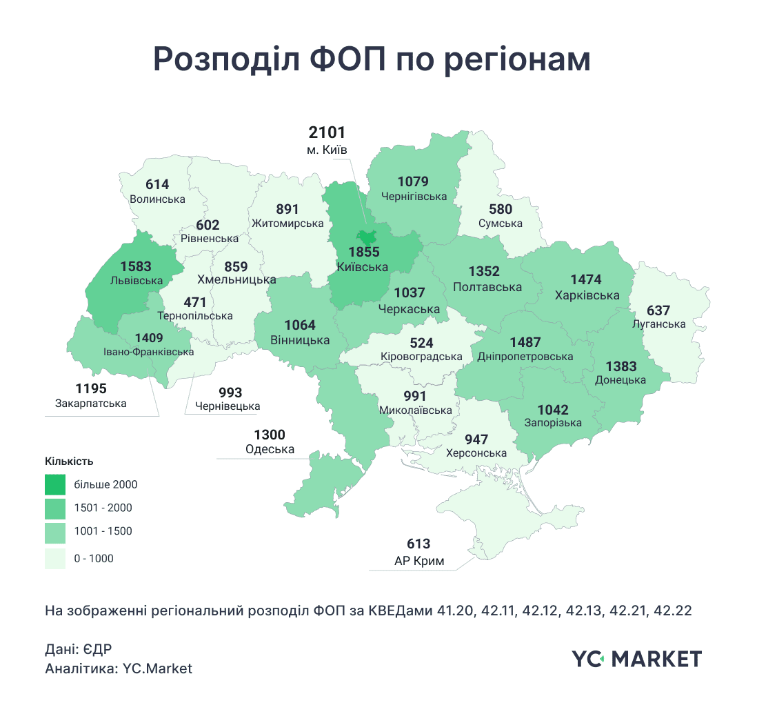 У Тернопільській області працюють 128 компаній та 471 ФОП у сфері будівництва