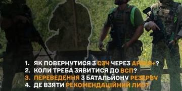 Як повернутися після СЗЧ у стрій