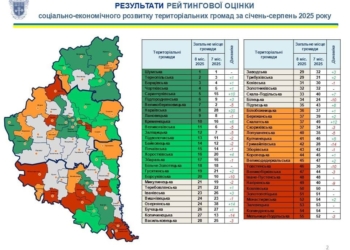 рейтинг спроможності громад Тернопільщини