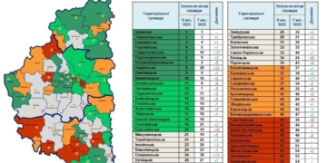 рейтинг спроможності громад Тернопільщини