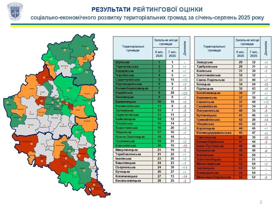 рейтинг спроможності громад Тернопільщини