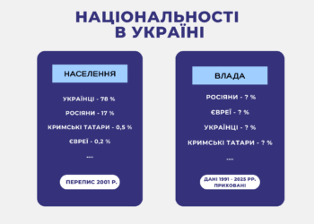 ЧОМУ ЗНИКЛА ГРАФА НАЦІОНАЛЬНОСТІ?