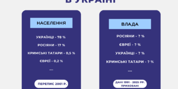 ЧОМУ ЗНИКЛА ГРАФА НАЦІОНАЛЬНОСТІ?