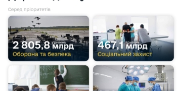 Кабмін схвалив проект Держбюджету-2026