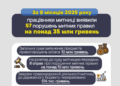 Порушень митних правил на понад 35 мільйонів гривень виявили на Тернопільщині