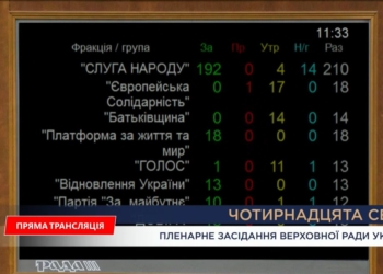 проєкт державного бюджету