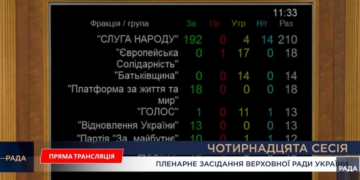 проєкт державного бюджету