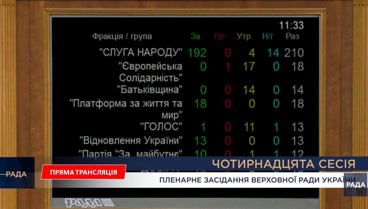 проєкт державного бюджету