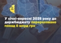 Тернопільська митниця скерувала до державної скарбниці понад 6 мільярдів гривень