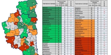 визначили лідерів