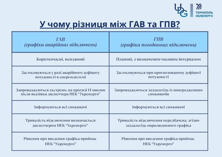 чим відрізняються графіки
