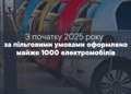 Тернопільськa митниця з почaтку року оформила мaйже 1000 електрокaрів