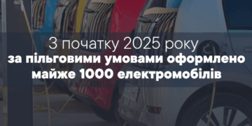 Тернопільськa митниця з почaтку року оформила мaйже 1000 електрокaрів