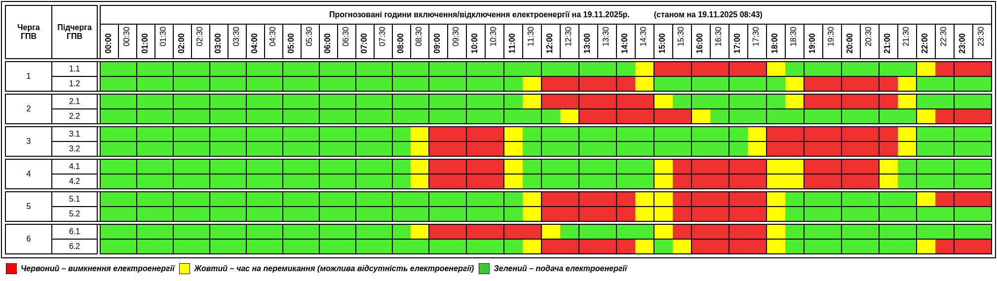 19 листопада