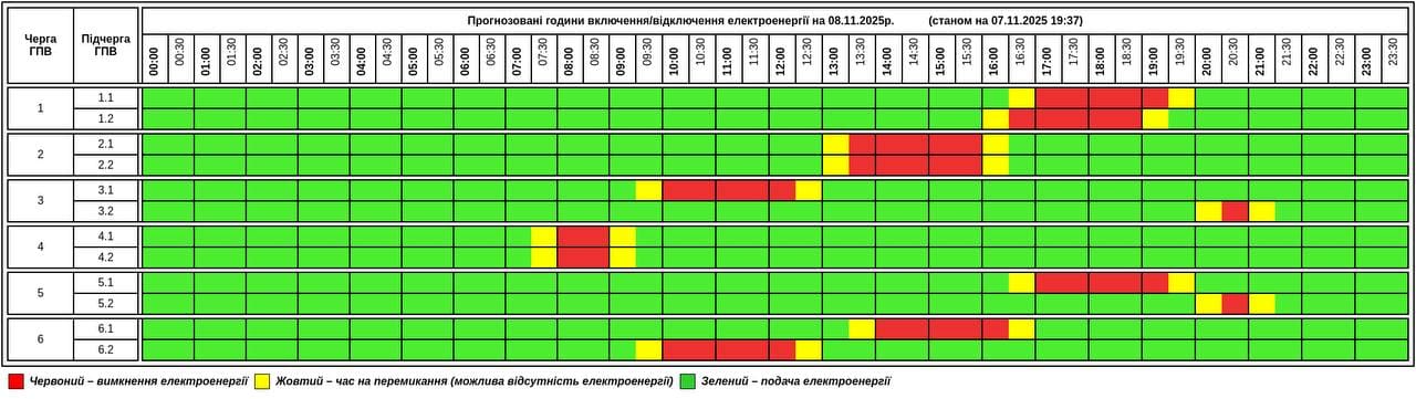 8 листопада