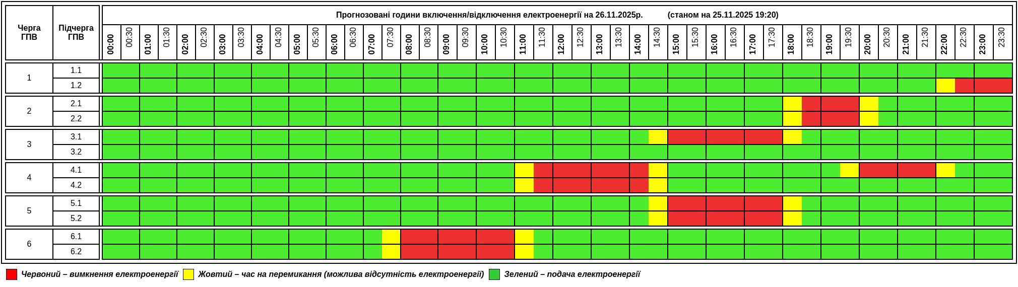 26 листопада