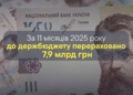 Майже 8 млрд грн до держскарбниці за 11 місяців перерахувала Тернопільська митниця