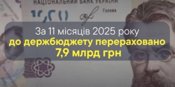 Майже 8 млрд грн до держскарбниці за 11 місяців перерахувала Тернопільська митниця
