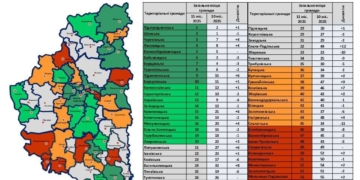 оновлені результати рейтингу спроможності громад