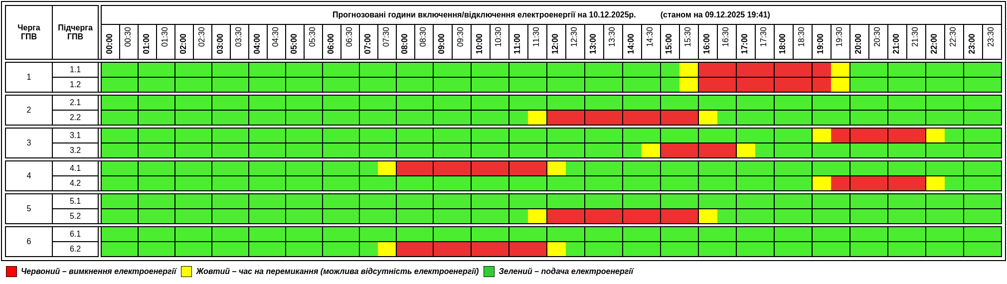 Графік відключення світла в Тернополі та області на 10 грудня