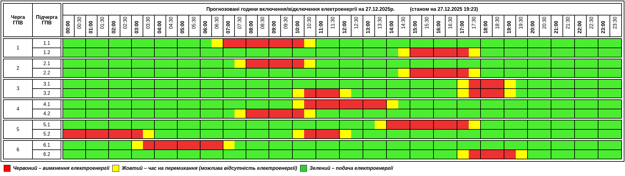 Графік відключення електрики в Тернополі та області на неділю, 28 грудня
