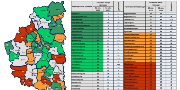 Рейтинг спроможності громад Тернопільщини