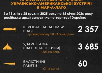 Фейк кремля після зустрічі Зеленського і Трампа став приводом для нових ударів по Україні