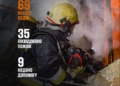 За тиждень на Тернопільщині ліквідували 35 пожеж і врятували 47 будівель